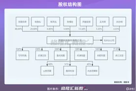 同星科技拟创业板上市：2020年营收5亿，美的、海尔为主要客户图片