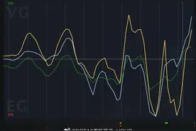 TI封面观察｜LGD力劈VP进入前三 iG、VG败者组迎来生死战图片