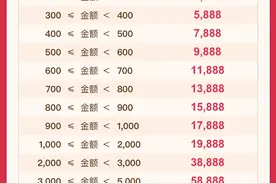 阿里司法拍卖丨买房买车返现了！图片