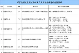 刚刚！东莞市住建局最新发布！图片