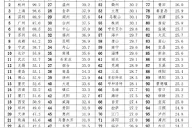 人才流动大数据告诉你：北上广深杭，谁在虹吸谁？图片