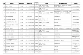《文献学概要》荣获首届全国教材建设奖一等奖图片