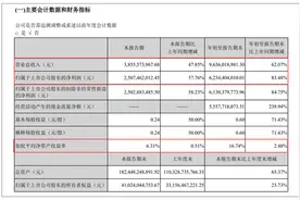 高毅新晋十大流通股东！东方财富创出近5年最好三季报，亮点在金融电子商务，已占营收近半壁江山图片