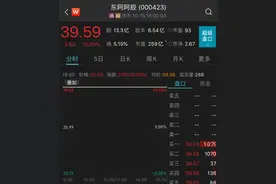 “药中茅台”回来了！前三季度业绩预增超14倍，东阿阿胶涨停，未来能否续写神话？图片