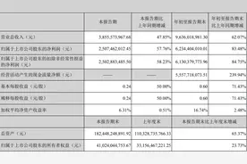 首份券商三季报：东方财富前三季净利增逾八成，投资收益翻番图片