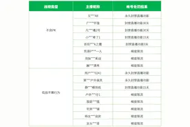低俗无下限直播，微信出手了图片