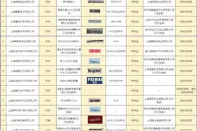 上海：32批次美容护理器不合格图片