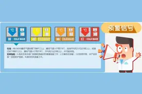 冷冷冷！气温“蹦极大赛”开启，你穿秋裤了吗？图片