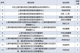 【就业】浦东今年第二批事业单位招聘242人，下周一开始报名！图片