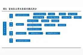 这家券商连续两日跌超10%，富途回应已完成整改服从监管，能否挽回信任？图片