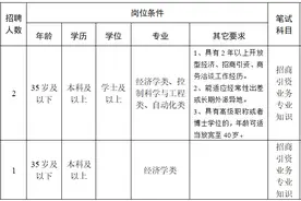 “职”等你来！雨花区商务局公开招聘编外工作人员3名图片