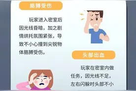 刺激有趣但隐患暗藏？玩密室逃脱，小心意外受伤害图片