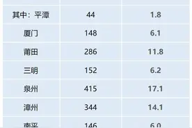 数据出炉！福建这里的人最长寿……图片