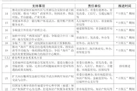 福建省政府办公厅发文！支持福州实施强省会战略图片