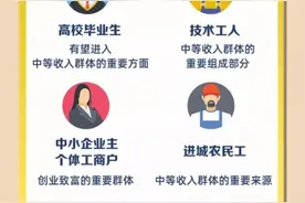 中等收入群体主要都有哪些人？习近平总书记《求是》文章给出答案图片