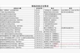 看过来！广西为2022届高校毕业生，将举行35场双选会图片