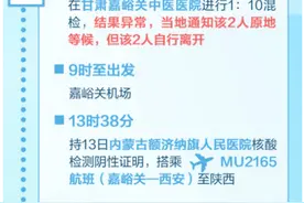 新冠阳性夫妻曾在三省区旅游，轨迹一图读懂图片