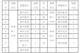 全部入编！最新事业单位招聘图片