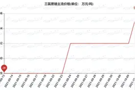 食品专题策划七｜人工代糖依旧火爆 赤藓糖醇最受追捧图片