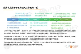 K12教育被“团灭”，一些大型教育机构却靠中老年人月入千万丨南财号荐读图片