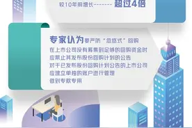 跟风买入不可取 警惕"忽悠式"回购、边回购边减持图片