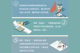 让租房者放心，人民日报：租房全流程管理亟须完善图片