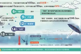 今年汛期，为何如此不寻常？图片