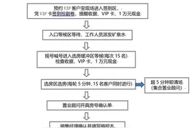 房地产开盘选房活动实操指南！没法更实战了图片