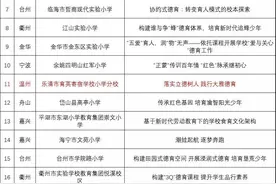 优秀！温州这些德育案例成为省级典型图片