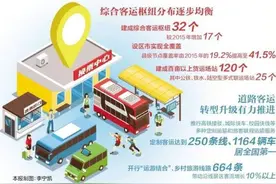 江苏近五年建成综合客运枢纽32个 设区市全覆盖图片