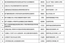 公示丨58个项目获云南省教育科学规划立项图片