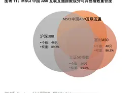 MSCI中国A50期指今起交易，华夏、南方、易方达、汇添富等4家基金公司首批上报相关ETF产品图片