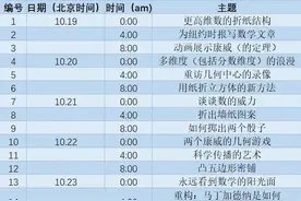 世界最大的娱乐数学盛会——纪念马丁加德纳全球聚会等你来参加图片