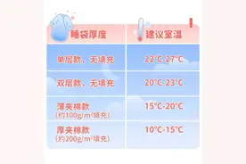 婴幼儿睡袋有哪几种、怎样挑选？图片