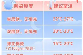 婴幼儿睡袋有哪几种、怎样挑选？图片