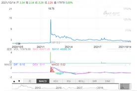 全美在线IPO两年未更新预披露信息：2019净利首现亏损 美股拆分回A遭起诉“损害公司利益”图片