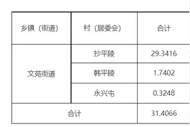 焦作最新征地公告，看看有你家吗？图片