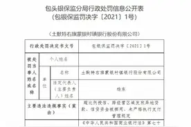 土默特右旗蒙银村镇银行因超比例授信等被罚款110万元图片