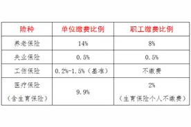 浙江省2021年度社会保险缴费基数启用图片