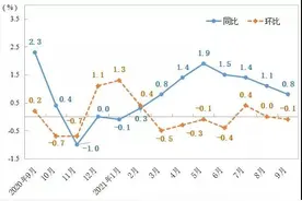 PPI与CPI“剪刀差”再扩大，下游企业负重承压如何解？图片