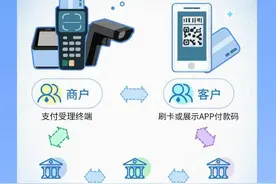 央行重磅解读！一文读懂支付受理终端及相关业务管理，有哪些要点，对普通用户有何影响？图片