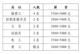 多个岗位月薪6000+，大块人，速来围观啦！图片