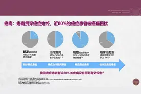 慢性疼痛患者的福音，价值十多万的止痛泵，广深医保能报销了图片