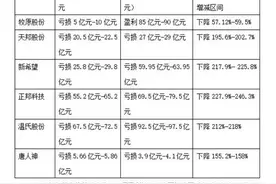 养猪红利退潮后：上百个猪场“烂尾”，仔猪当作烤乳猪贱卖图片