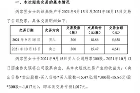 上市公司董事女儿也被“割韭菜”！“神操作”不仅没赚，还倒亏18%图片