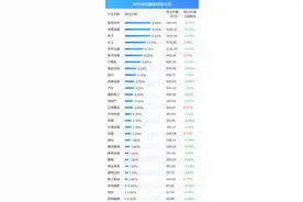 融资最新持仓曝光！加仓有色金属、化工、电气设备图片