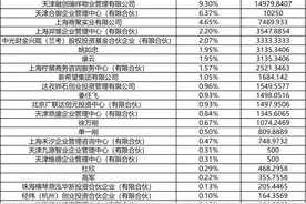 左晖走后，两位神秘富豪入场了图片