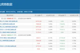 章盟主4亿割在“地板上”、多路游资混战，锂电池龙头江特电机还有机会吗？图片