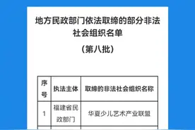遇到请报警！中国天使投资联盟等41家非法社会组织被取缔图片