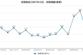 财说 | 一条B站视频带火乐歌股份，股价真反转了吗？图片